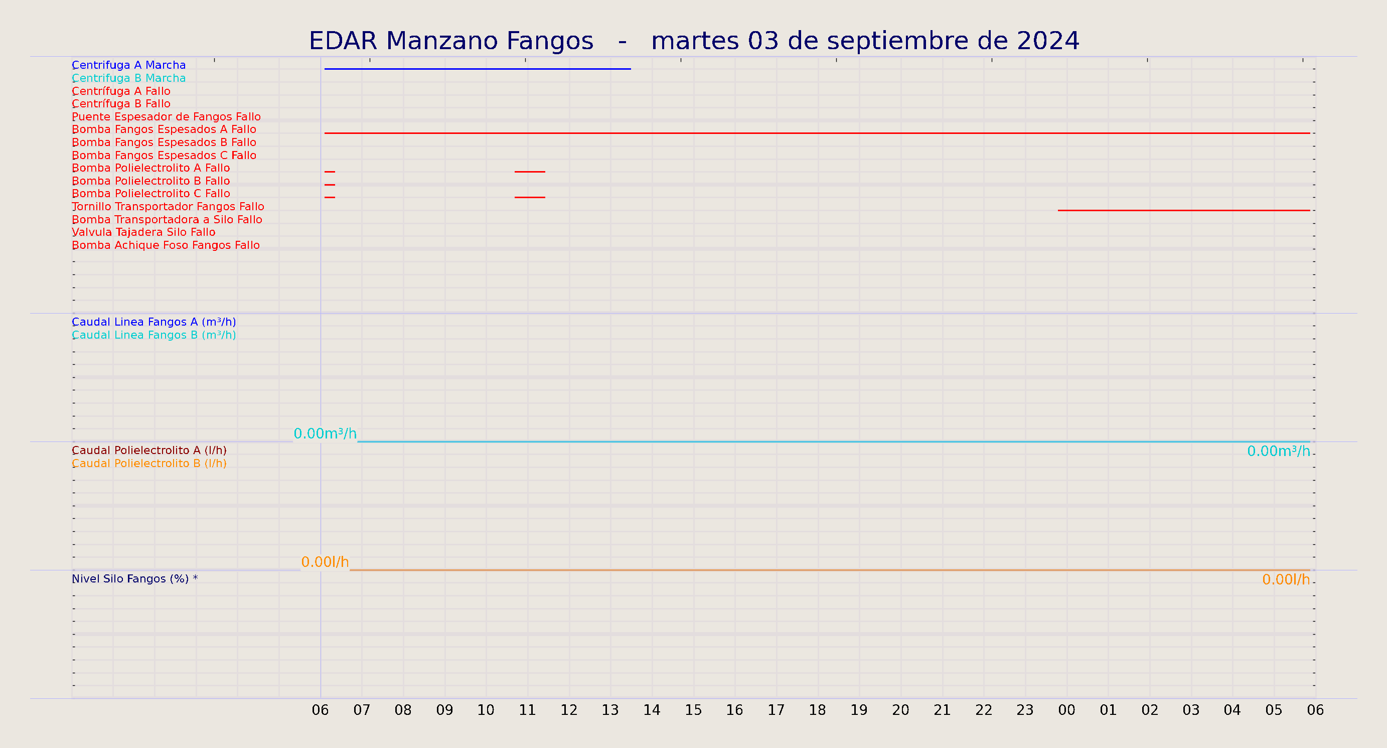 ../../imagenes/vid/2024/EDAR Manzano Fangos/2024-09-03 EDAR Manzano Fangos.png